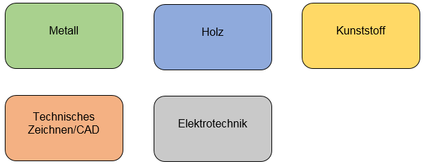 technik