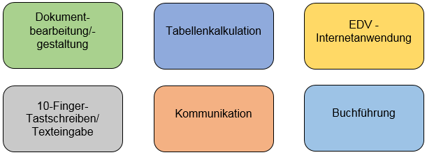 wirtschaft